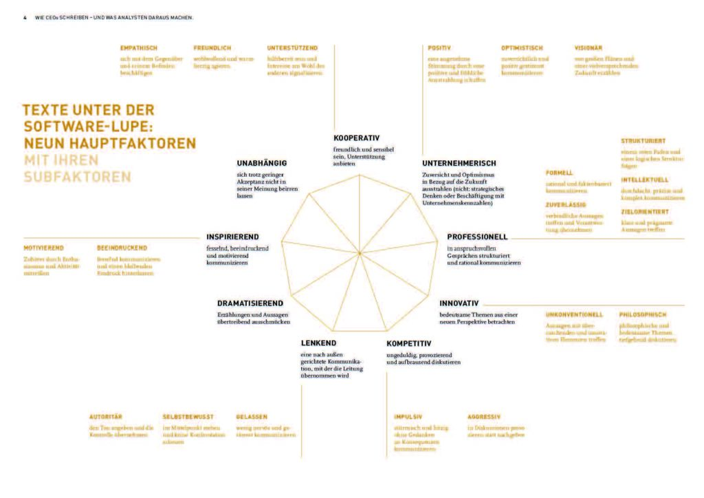 CEO-Sprache | Grafik: HHL-Kirchhoff-PRECIRE