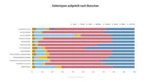 B2B-Bereich | Grafik: brandwatch