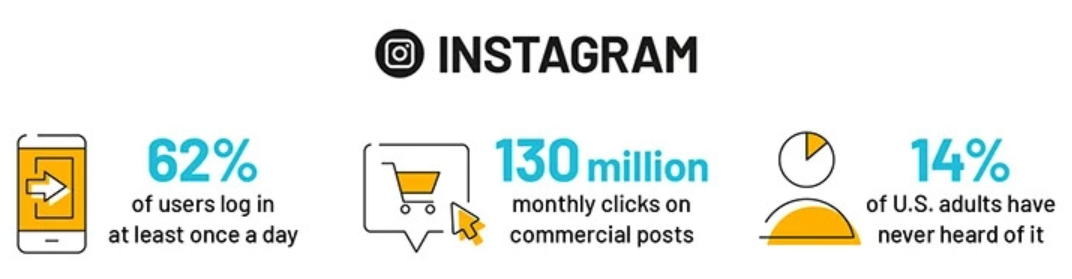 Instagram Statistik