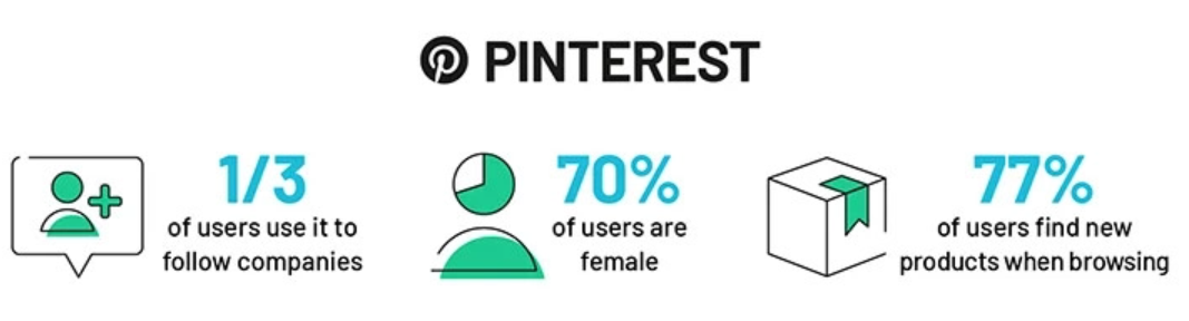 Pinterest Statistik