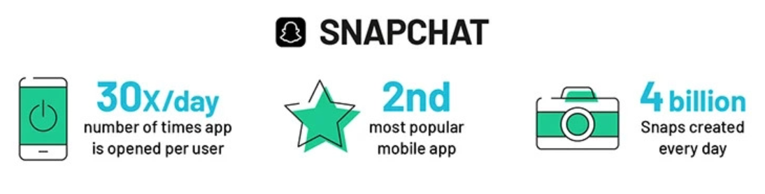 Snapchat Statistik